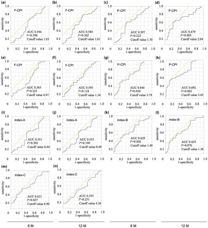 https://cdn.ncbi.nlm.nih.gov/pmc/blobs/1273/10981139/cb1d8fa6c948/JDI-15-437-g003.jpg
