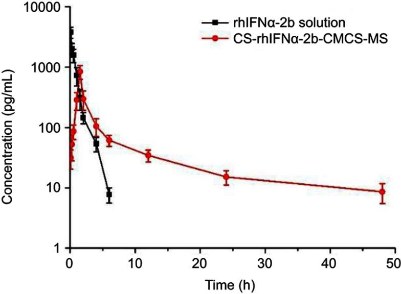 https://cdn.ncbi.nlm.nih.gov/pmc/blobs/1273/6645601/3e7b31eb8645/IJN-14-5339-g0006.jpg