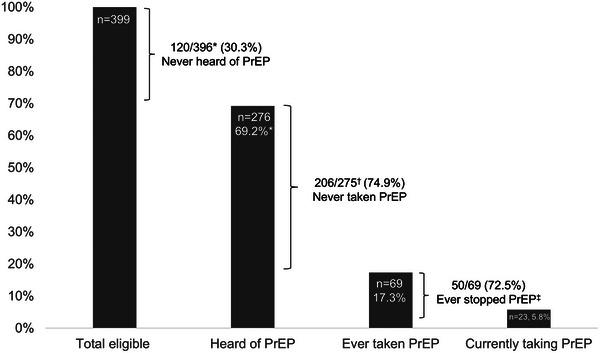 https://cdn.ncbi.nlm.nih.gov/pmc/blobs/1274/11534481/65eef00cf0b9/JIA2-27-e26372-g002.jpg