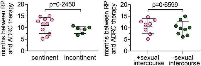 https://cdn.ncbi.nlm.nih.gov/pmc/blobs/1275/4816754/600c941ad625/gr4.jpg