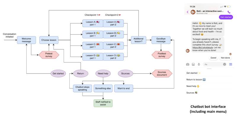https://cdn.ncbi.nlm.nih.gov/pmc/blobs/1276/11667145/bc1ebf8adaf9/formative_v8i1e52032_fig2.jpg