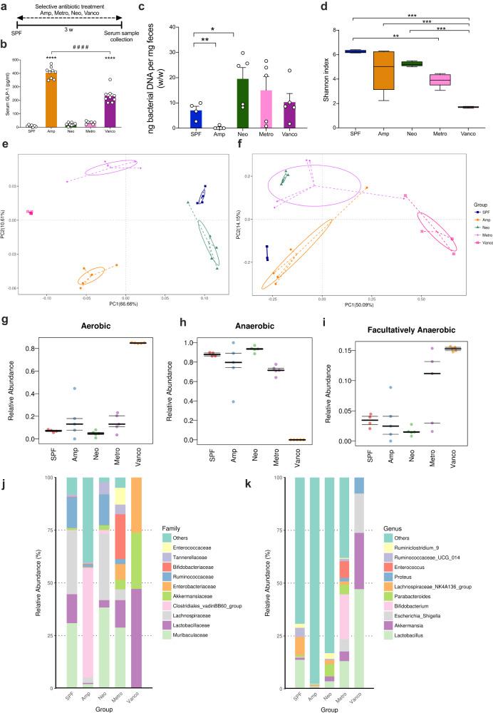 https://cdn.ncbi.nlm.nih.gov/pmc/blobs/1277/10791613/4acfd03f3aca/41522_2024_477_Fig4_HTML.jpg