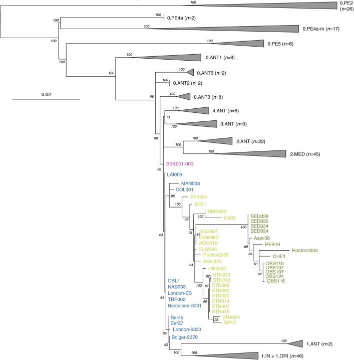 https://cdn.ncbi.nlm.nih.gov/pmc/blobs/127b/9217749/9d91f489493a/41586_2022_4800_Fig9_ESM.jpg