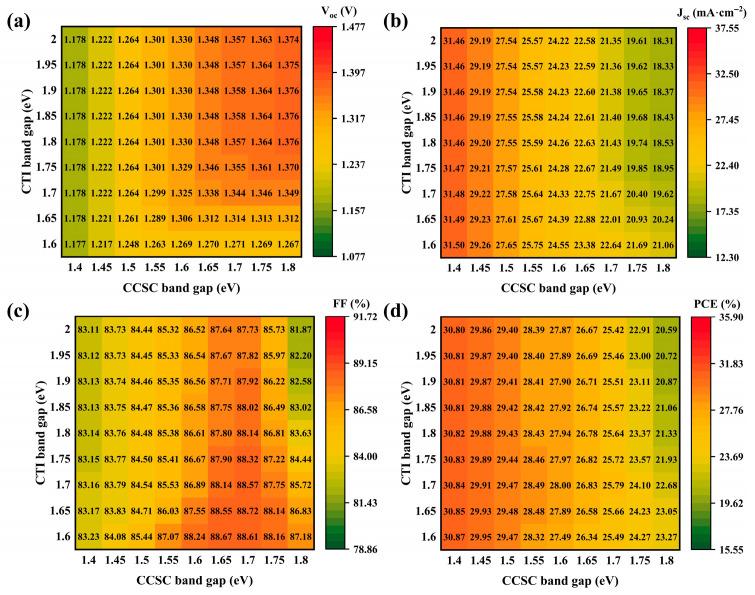 https://cdn.ncbi.nlm.nih.gov/pmc/blobs/127c/12388759/3a594e5bff3c/nanomaterials-15-01245-g006.jpg