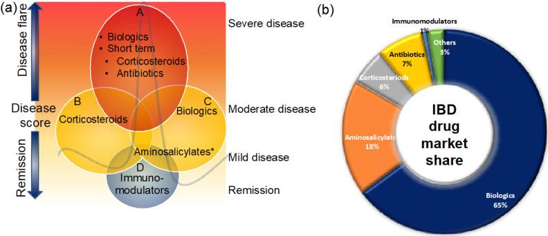 https://cdn.ncbi.nlm.nih.gov/pmc/blobs/127c/9266456/4f71c437959e/ijms-23-06966-g002.jpg