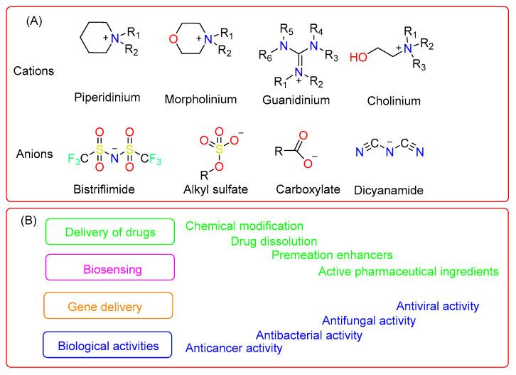 https://cdn.ncbi.nlm.nih.gov/pmc/blobs/127c/9963759/68b88e9168aa/pharmaceutics-15-00702-g001.jpg