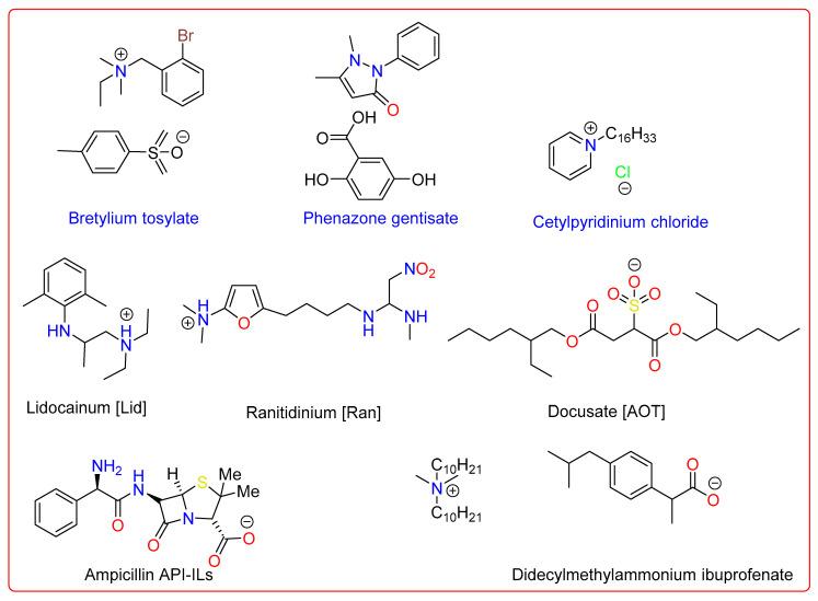 https://cdn.ncbi.nlm.nih.gov/pmc/blobs/127c/9963759/89d1f05617a4/pharmaceutics-15-00702-g003.jpg