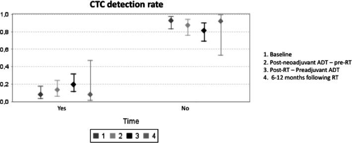 https://cdn.ncbi.nlm.nih.gov/pmc/blobs/127d/7268302/b602c1188747/13014_2020_1577_Fig2_HTML.jpg
