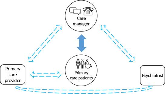 https://cdn.ncbi.nlm.nih.gov/pmc/blobs/127f/12313309/3a8e1ce8554b/jopm-v17-e55349-g001.jpg