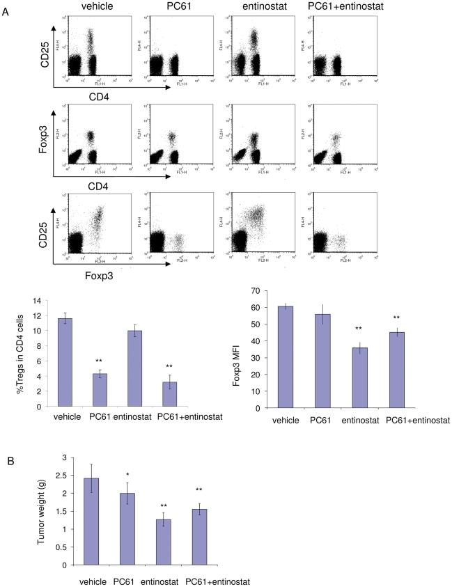 https://cdn.ncbi.nlm.nih.gov/pmc/blobs/1280/3267747/4cdf083b3eb9/pone.0030815.g002.jpg