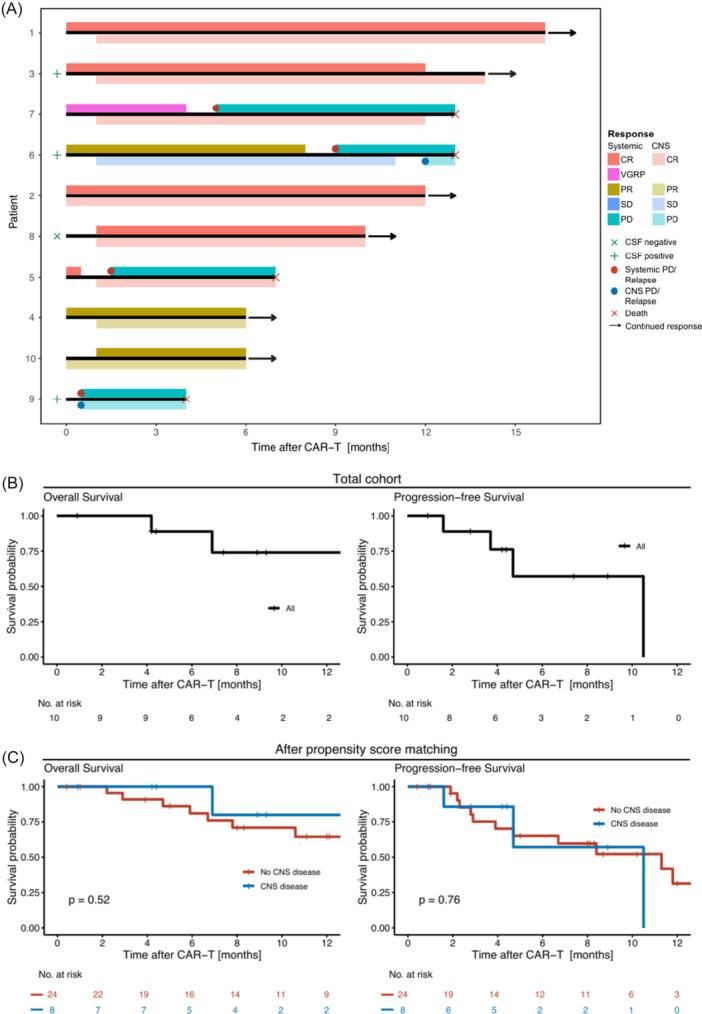 https://cdn.ncbi.nlm.nih.gov/pmc/blobs/1281/12358732/7da5b84bd892/HEM3-9-e70192-g001.jpg