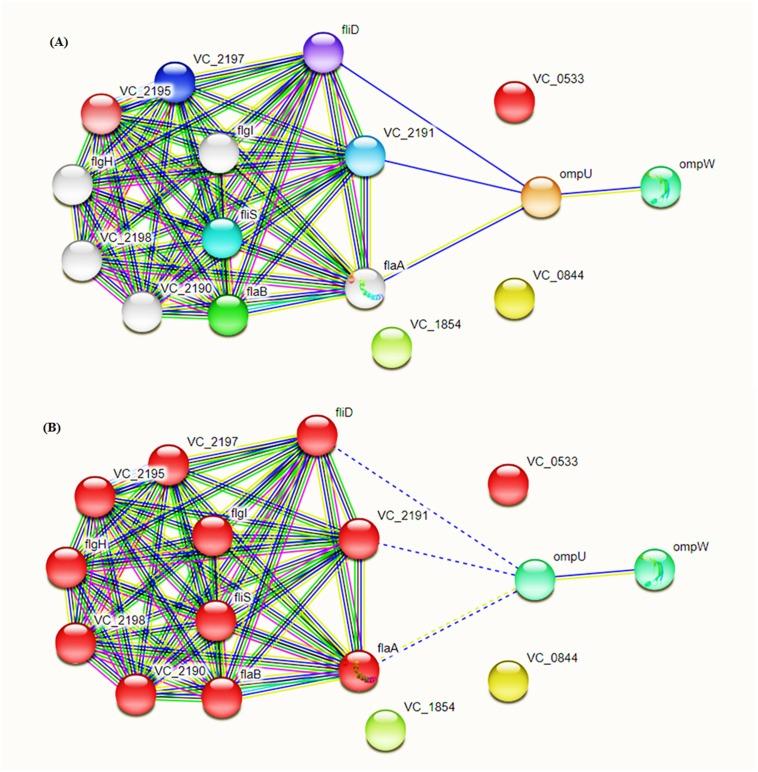 https://cdn.ncbi.nlm.nih.gov/pmc/blobs/1281/6589079/2976041bfd15/peerj-07-6223-g004.jpg