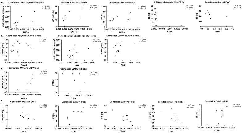 https://cdn.ncbi.nlm.nih.gov/pmc/blobs/1283/12191246/82c9f0724393/cells-14-00883-g0A4.jpg