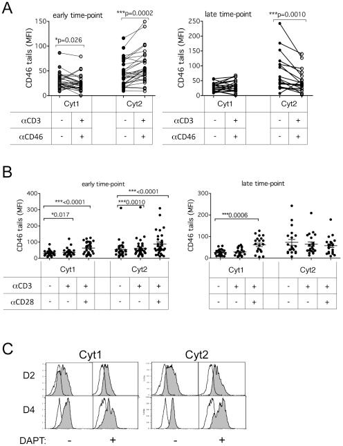https://cdn.ncbi.nlm.nih.gov/pmc/blobs/1283/3023775/84d2c88e80ff/pone.0016287.g002.jpg