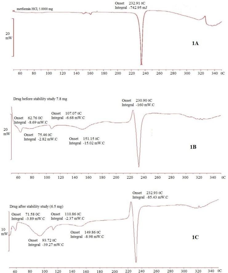 https://cdn.ncbi.nlm.nih.gov/pmc/blobs/1283/4986121/f90ba9163135/ijpr-15-053-g001.jpg