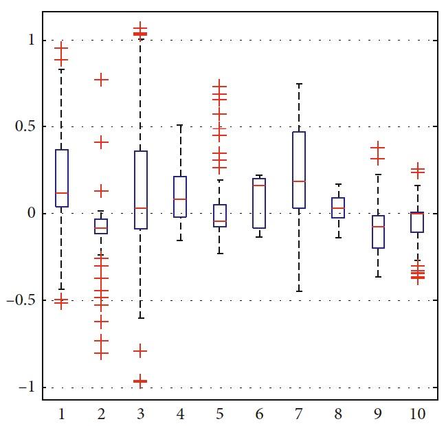 https://cdn.ncbi.nlm.nih.gov/pmc/blobs/1285/6378056/4ca66aecf825/CIN2019-1934575.013.jpg