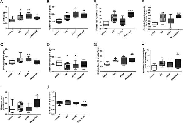 https://cdn.ncbi.nlm.nih.gov/pmc/blobs/1286/3482394/6b06f20bcdf2/2044-5040-2-16-2.jpg