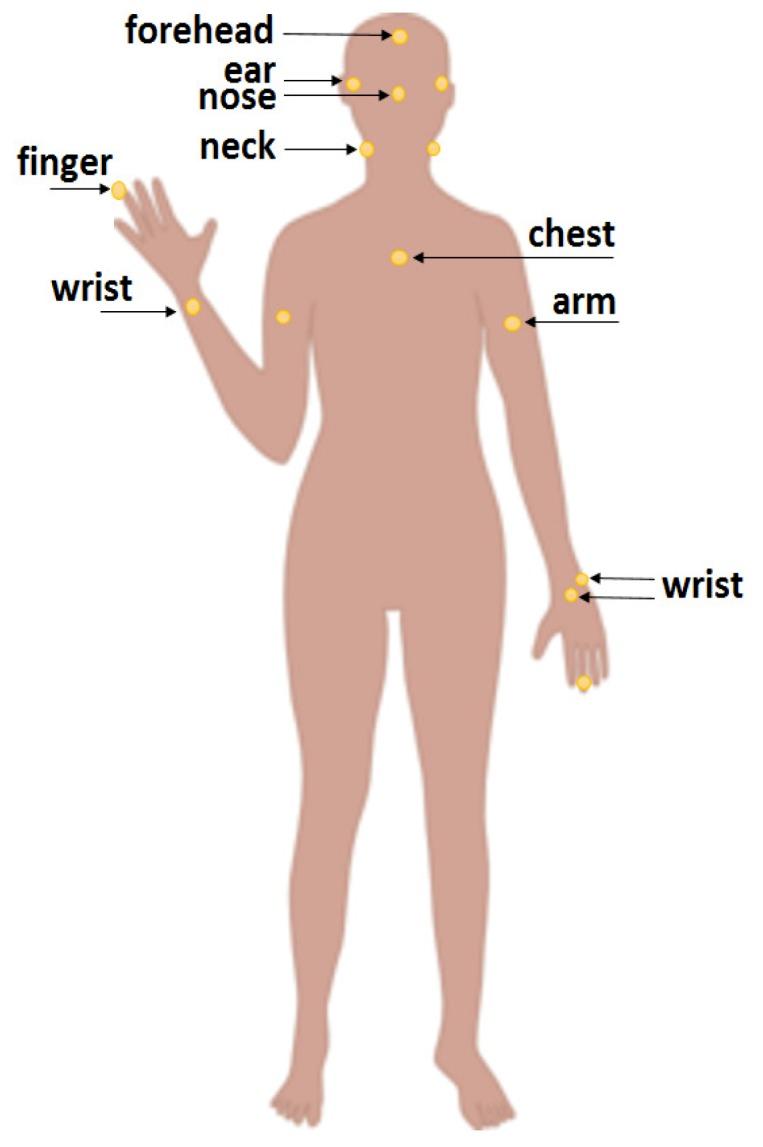 https://cdn.ncbi.nlm.nih.gov/pmc/blobs/1286/6264115/1a051881a5f5/sensors-18-03705-g001.jpg