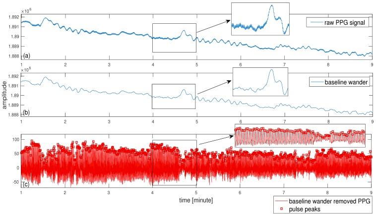 https://cdn.ncbi.nlm.nih.gov/pmc/blobs/1286/6264115/1ef9515bfce5/sensors-18-03705-g007.jpg