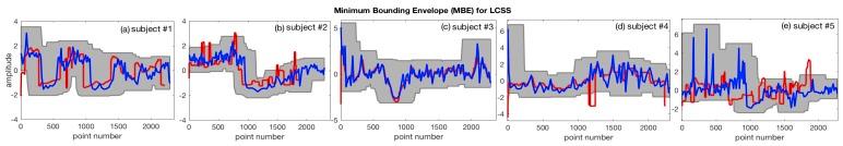 https://cdn.ncbi.nlm.nih.gov/pmc/blobs/1286/6264115/26e1bed36d92/sensors-18-03705-g010.jpg