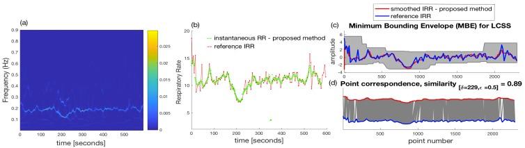 https://cdn.ncbi.nlm.nih.gov/pmc/blobs/1286/6264115/360ee96632d3/sensors-18-03705-g009.jpg