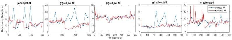 https://cdn.ncbi.nlm.nih.gov/pmc/blobs/1286/6264115/4f666a5c4633/sensors-18-03705-g011.jpg