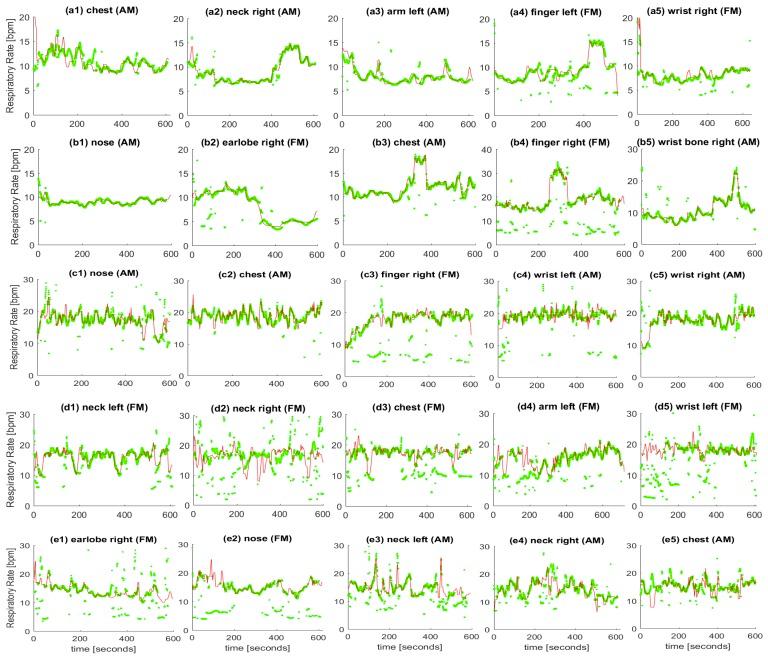 https://cdn.ncbi.nlm.nih.gov/pmc/blobs/1286/6264115/6d68d600c98c/sensors-18-03705-g004.jpg