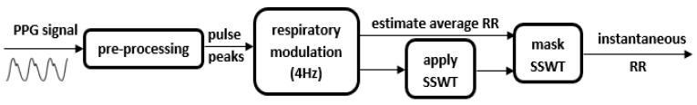 https://cdn.ncbi.nlm.nih.gov/pmc/blobs/1286/6264115/875d1e099cde/sensors-18-03705-g003.jpg