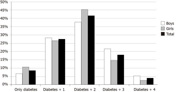 https://cdn.ncbi.nlm.nih.gov/pmc/blobs/1286/7807252/6b18e3eccdbd/WJD-12-56-g002.jpg