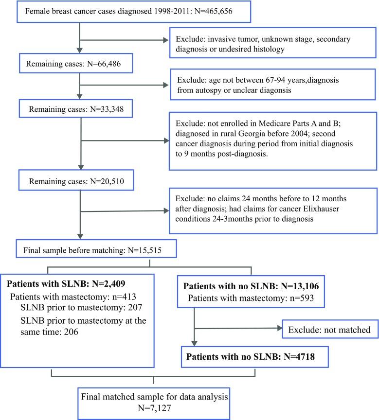 https://cdn.ncbi.nlm.nih.gov/pmc/blobs/1288/5928184/34a0b1269bf2/10434_2018_6410_Fig1_HTML.jpg