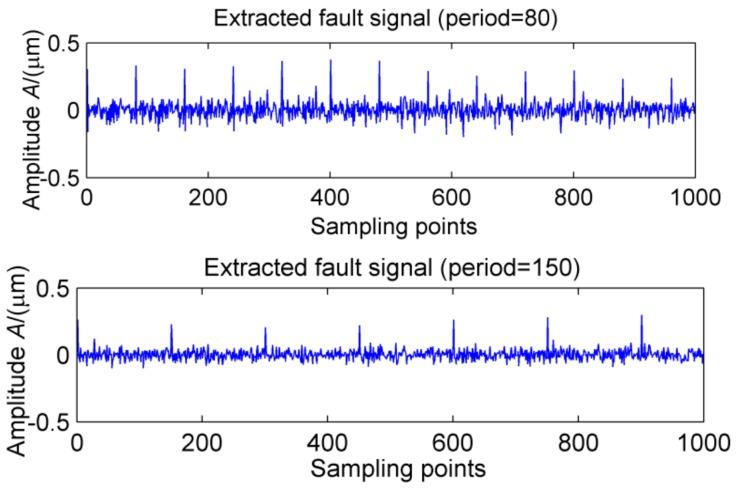 https://cdn.ncbi.nlm.nih.gov/pmc/blobs/1288/6165486/747e493ad0b6/sensors-18-02861-g011.jpg