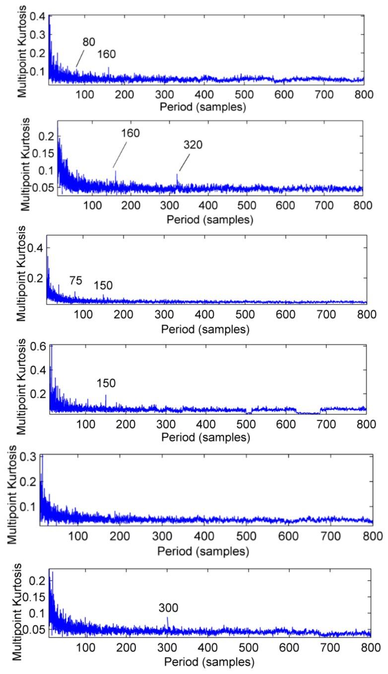 https://cdn.ncbi.nlm.nih.gov/pmc/blobs/1288/6165486/daa043ea440c/sensors-18-02861-g008.jpg