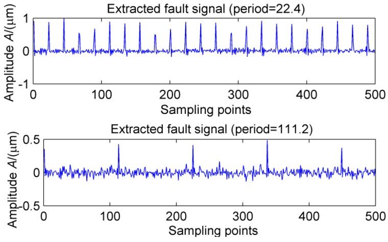 https://cdn.ncbi.nlm.nih.gov/pmc/blobs/1288/6165486/e7eb8122b364/sensors-18-02861-g024.jpg