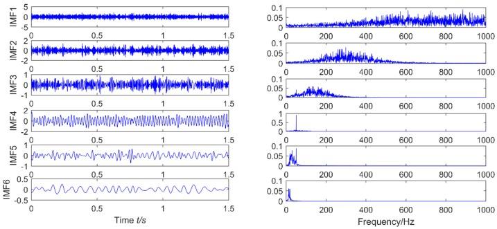 https://cdn.ncbi.nlm.nih.gov/pmc/blobs/1288/6165486/fab62d350cbb/sensors-18-02861-g013.jpg