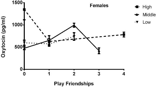 https://cdn.ncbi.nlm.nih.gov/pmc/blobs/1289/4147354/b1b70b4698ff/fnbeh-08-00295-g0002.jpg