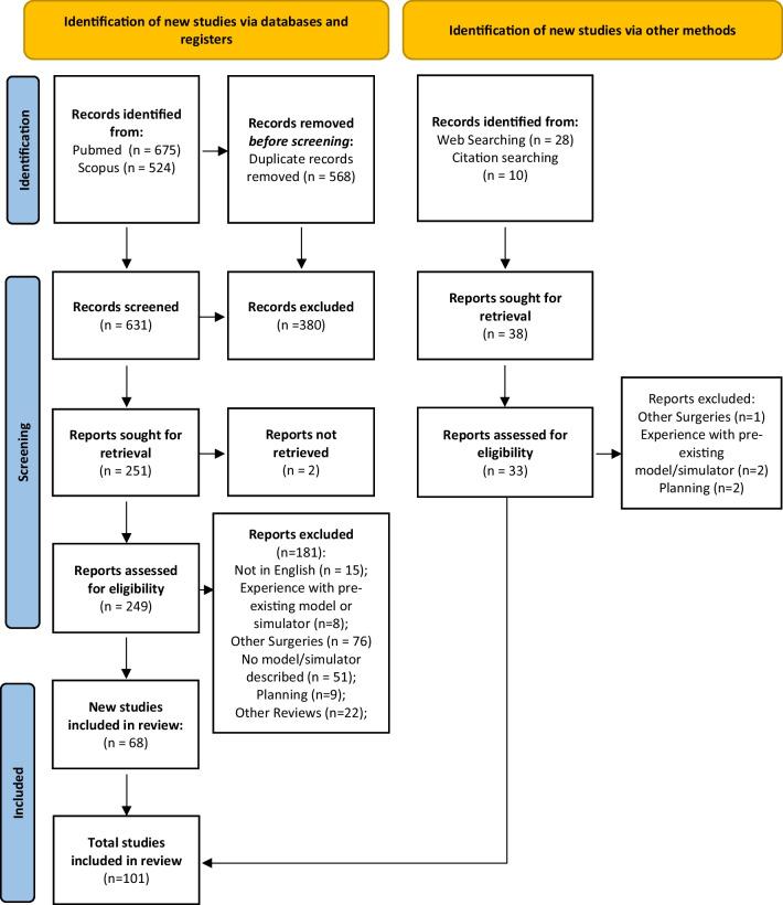 https://cdn.ncbi.nlm.nih.gov/pmc/blobs/128a/10509294/80ada15d1724/10143_2023_2149_Fig2_HTML.jpg