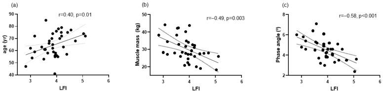 https://cdn.ncbi.nlm.nih.gov/pmc/blobs/128b/11592179/15878bf58cab/biomolecules-14-01410-g001.jpg