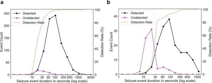 https://cdn.ncbi.nlm.nih.gov/pmc/blobs/128c/11711471/dc503c4d8e9b/41746_2024_1416_Fig3_HTML.jpg