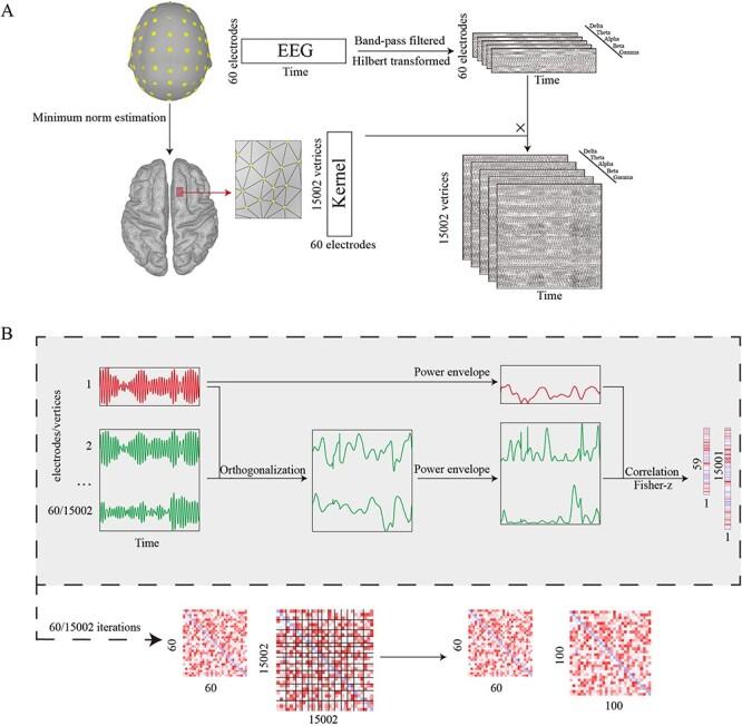 https://cdn.ncbi.nlm.nih.gov/pmc/blobs/128d/11374414/6dafd92563d7/nsae052f1.jpg