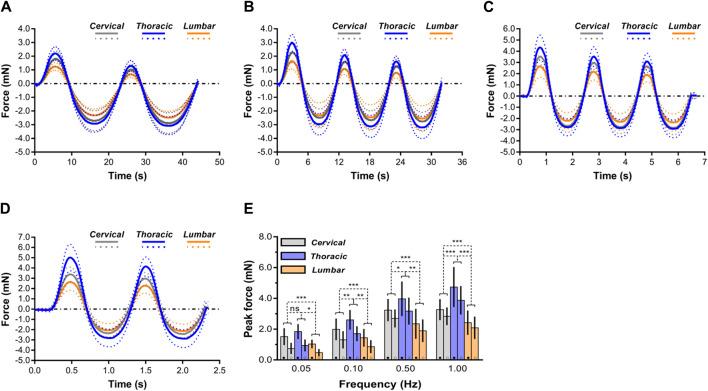 https://cdn.ncbi.nlm.nih.gov/pmc/blobs/128e/11361947/d72c649f33e2/fbioe-12-1439323-g005.jpg