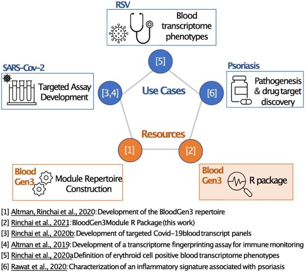 https://cdn.ncbi.nlm.nih.gov/pmc/blobs/128e/8388021/f32827728d77/btab121f4.jpg
