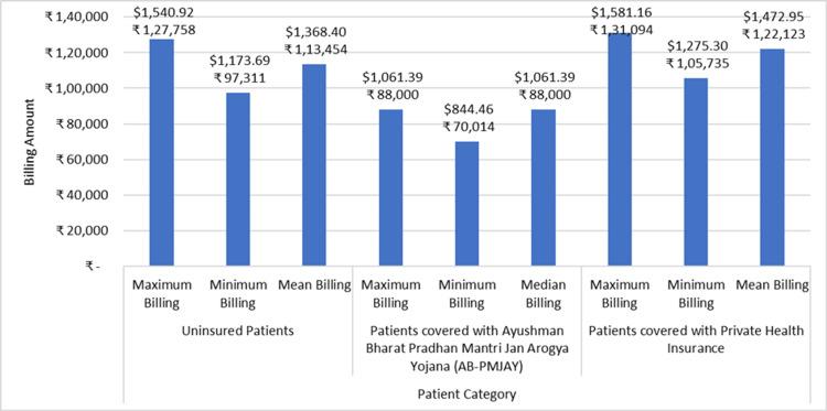 https://cdn.ncbi.nlm.nih.gov/pmc/blobs/1290/11250400/699af96855fa/cureus-0016-00000062444-i09.jpg
