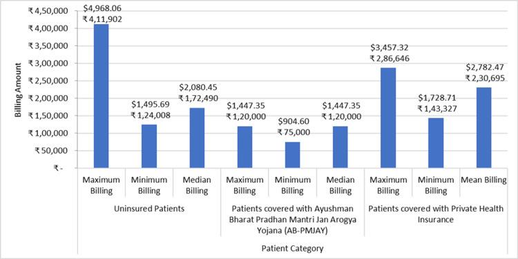 https://cdn.ncbi.nlm.nih.gov/pmc/blobs/1290/11250400/d8f26991db7c/cureus-0016-00000062444-i07.jpg