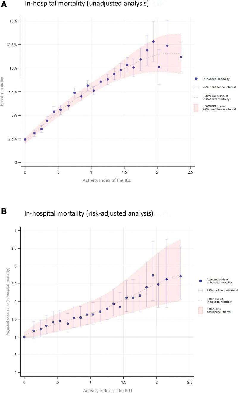 https://cdn.ncbi.nlm.nih.gov/pmc/blobs/1291/10645102/aeae5048d700/ccm-51-1623-g001.jpg