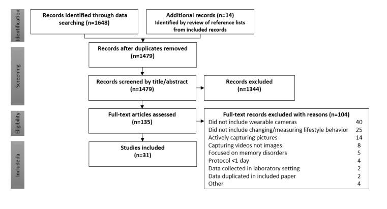 https://cdn.ncbi.nlm.nih.gov/pmc/blobs/1292/6682294/bac5bb94cc8e/mhealth_v7i1e10371_fig1.jpg