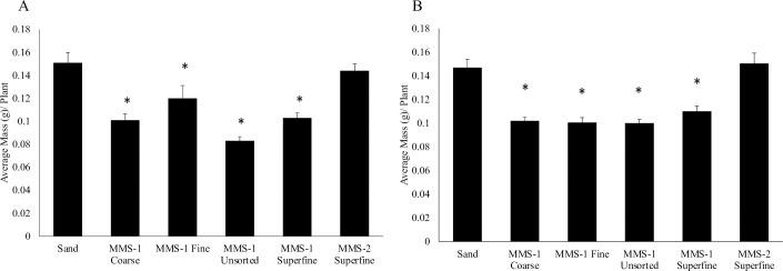 https://cdn.ncbi.nlm.nih.gov/pmc/blobs/1292/8654199/3495fd14a6ee/pone.0259957.g001.jpg