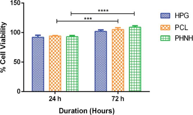 https://cdn.ncbi.nlm.nih.gov/pmc/blobs/1292/9851026/f39239b2b073/ao2c06761_0008.jpg
