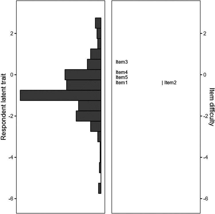 https://cdn.ncbi.nlm.nih.gov/pmc/blobs/1293/12018056/7b873d608107/gr1.jpg