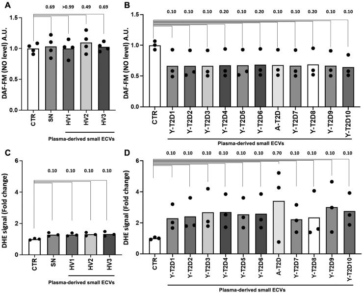 https://cdn.ncbi.nlm.nih.gov/pmc/blobs/1294/11361354/2093b436ea44/res-135-639-g006.jpg