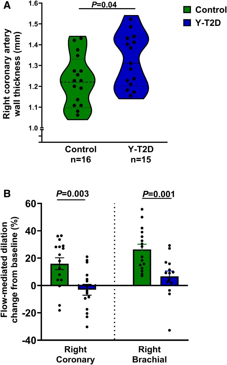 https://cdn.ncbi.nlm.nih.gov/pmc/blobs/1294/11361354/8e1104fff63d/res-135-639-g002.jpg